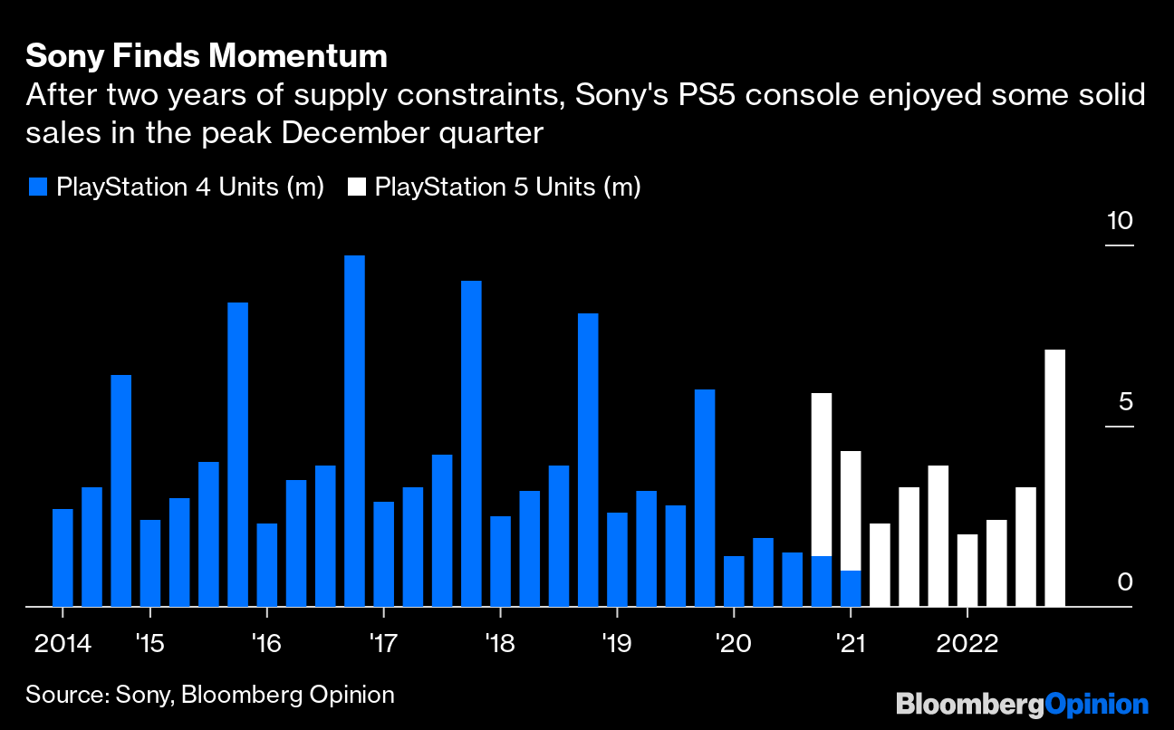 SONY increases PlayStation5 price by up to 10% in Europe, China, Japan and  other countries, just not in the US 