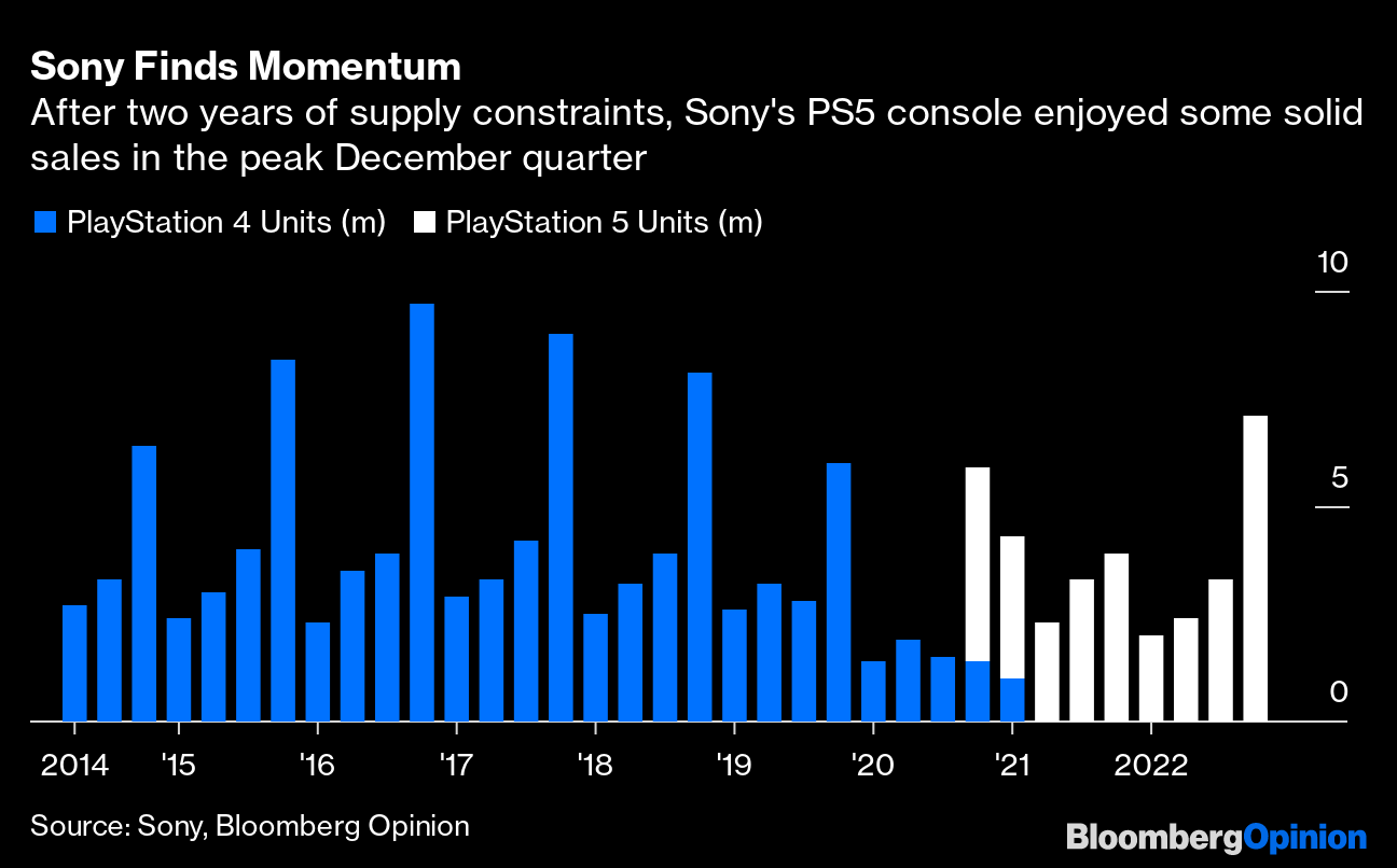 Bloomberg] Exclusive: Sony's PSVR2 is not doing well. IDC's @fjeronimo  expects sales of just 270,000 units by the end of March. I suspect a price  cut on the PSVR2 will be needed