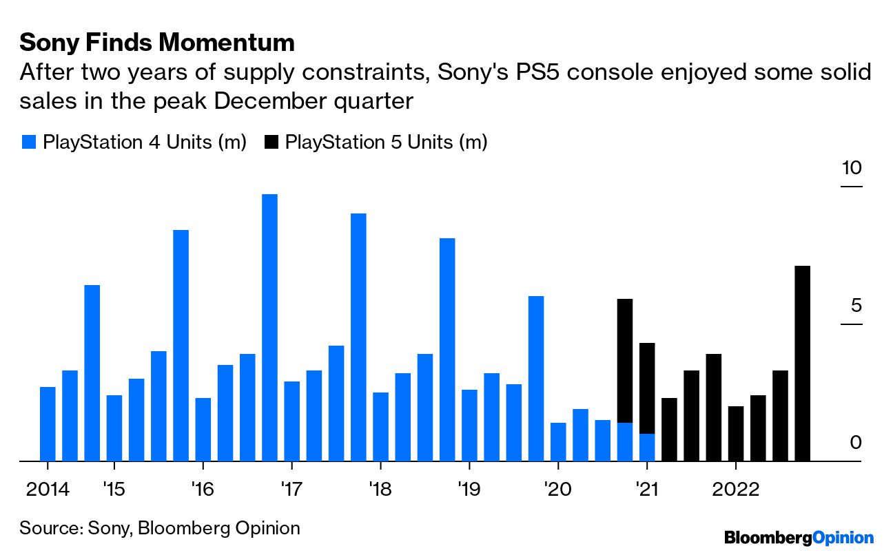PS5 Sales Approach 40 Million After Stronger-Than-Expected 2022