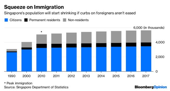 Singapore Home Prices Won't Pop Without More Migrants