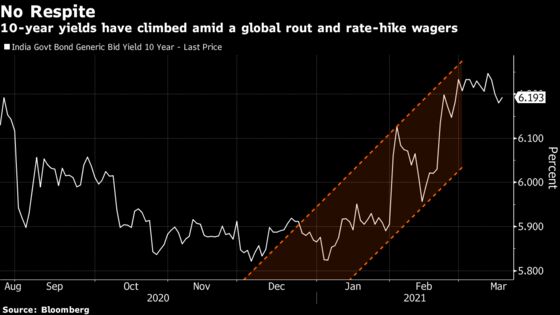 Top India Fund Goes Long Cash After Jump in Rates Volatility