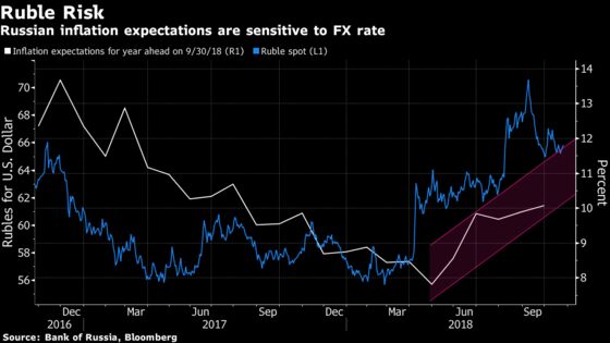 Russia Pauses Rate Hikes But Warns Further Tightening Possible