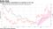 Russian inflation expectations are sensitive to FX rate