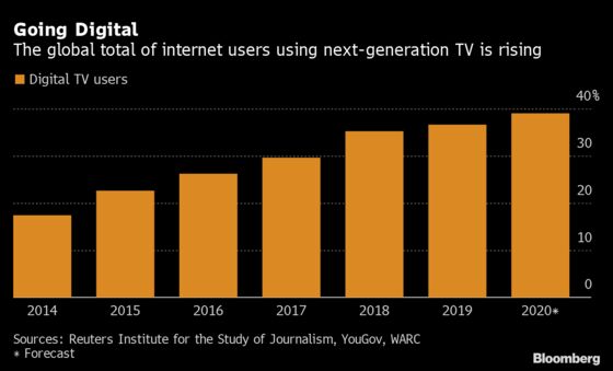 Coming to a TV Near You: Ad Fraud That Costs Marketers Millions