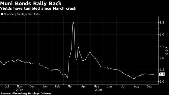 Citigroup Sees Election as Bullish for Munis No Matter Who Wins