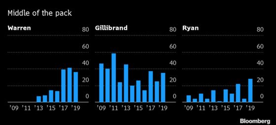 They ‘Wrote the Damn Bill’: 2020 Hopefuls Go on Bill-Filing Spree in Congress