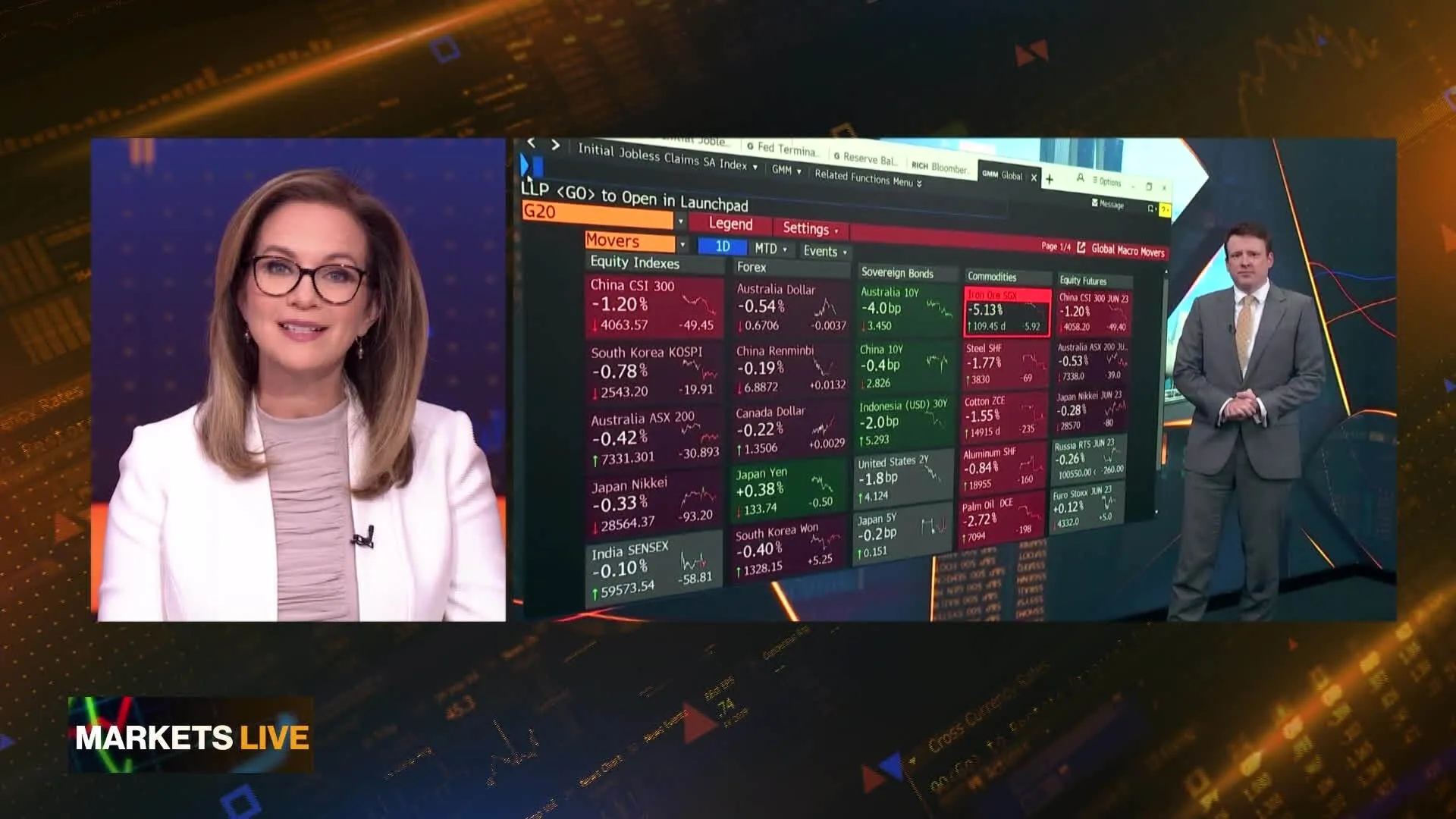 Watch Markets in 3 Minutes: China Bull Case Can Survive Investment Ban ...