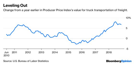 Companies Suffered. Now It’s Consumers’ Turn to Pay.