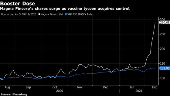 Vaccine Billionaire’s Buyout of Indian Shadow Bank Boosts Stock
