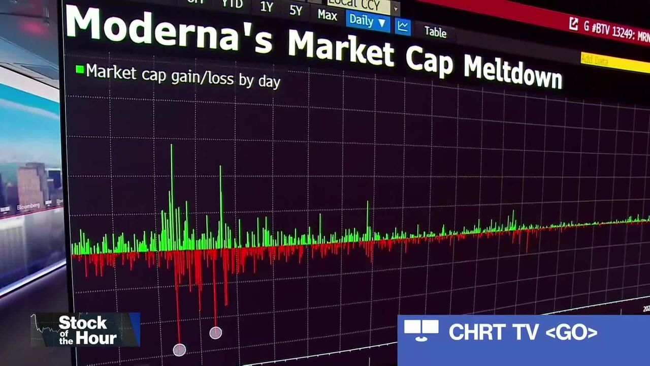 Moderna, Merck shares fall on eagerly anticipated cancer vaccine results