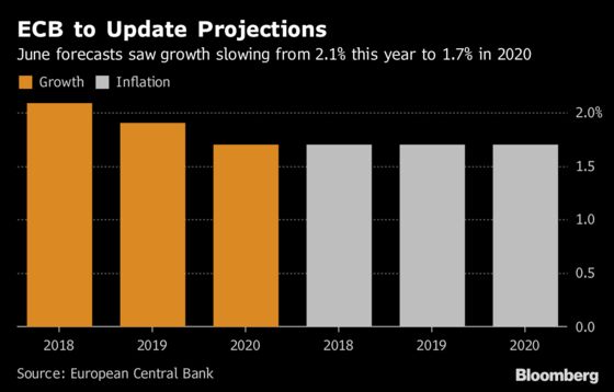 ECB Policy Mantra Tested as Outlook Weakens: Decision Day Guide