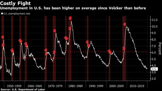 How Paul Volcker Paved the Way for Today’s Low Rates