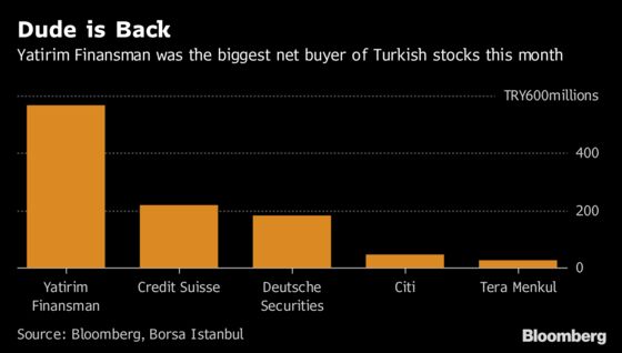 ‘The Dude’ Is Back With a $100 Million Bet on Turkish Stocks