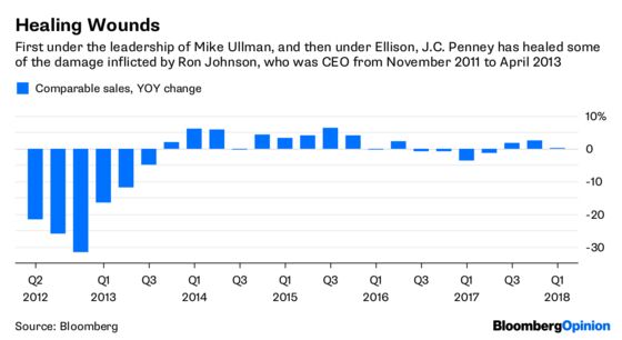 Ditching J.C. Penney for Lowe's Is a No-Brainer