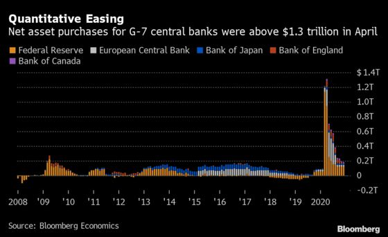 ECB Signals June Stimulus With Swift Recovery Ruled Out