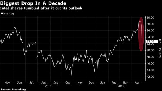 Intel Tumbles, Setting Up Worst Day Since 2008