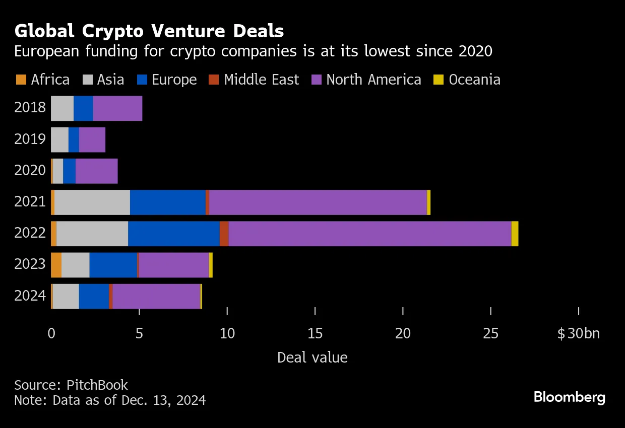 Tether MiCA Exit Puts Europe at Risk of Missing Crypto Boom (USDT) -  Bloomberg