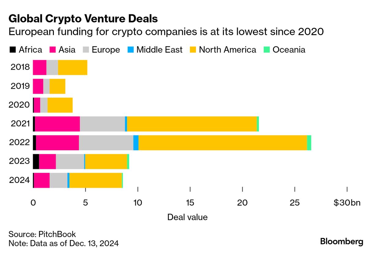 Tether MiCA Exit Puts Europe at Risk of Missing Crypto Boom (USDT) -  Bloomberg