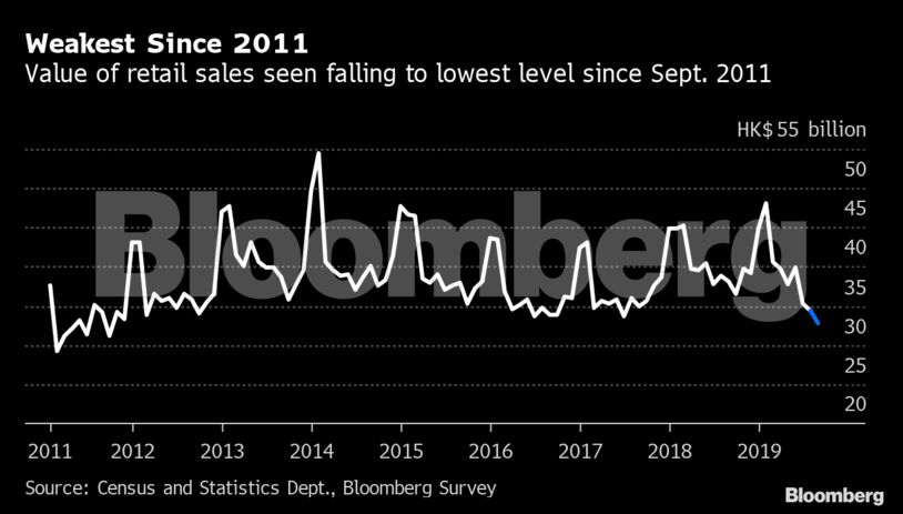 Weakest Since 2011