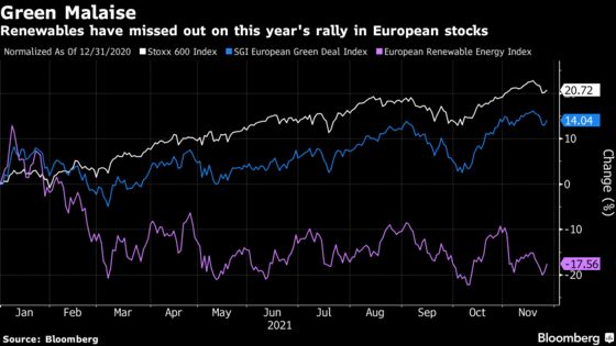 Floundering Green Stocks Get Welcome Boost from German Coalition Plans