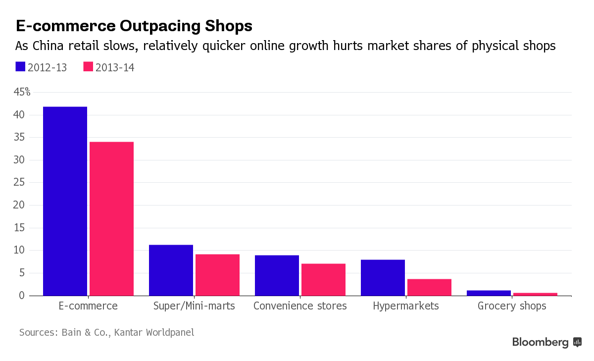 Macy's Ends Tmall Store in Second China Strategy Shift of 2018 - Bloomberg