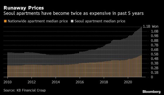 Korea Property Woes Could Turn Tide Against Moon in By-Elections