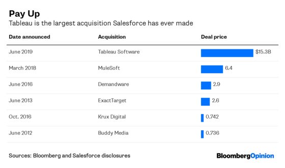Salesforce Dreams of Being Microsoft or Oracle
