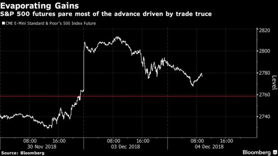 U.S. Stock Index Futures Slip as G-20 Summit Euphoria Fizzles