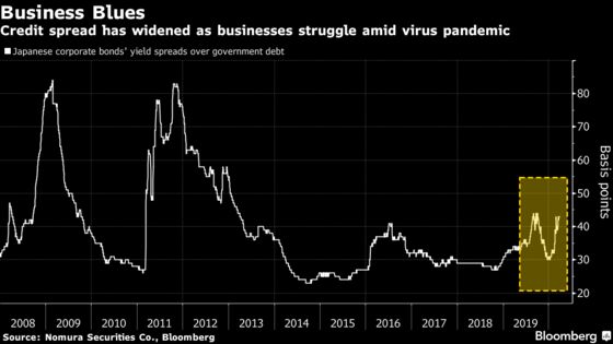 How Bank of Japan’s Massive Market Operations Make and Break Investors