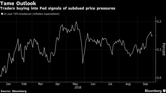 Powell Emboldens Bond Traders to Wager Inflation Will Stay Tame