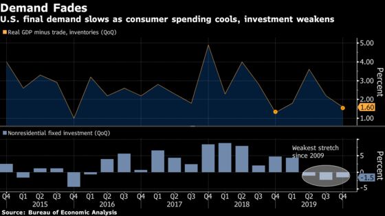 Charting the Economy: Global Growth Was Sputtering Before Virus