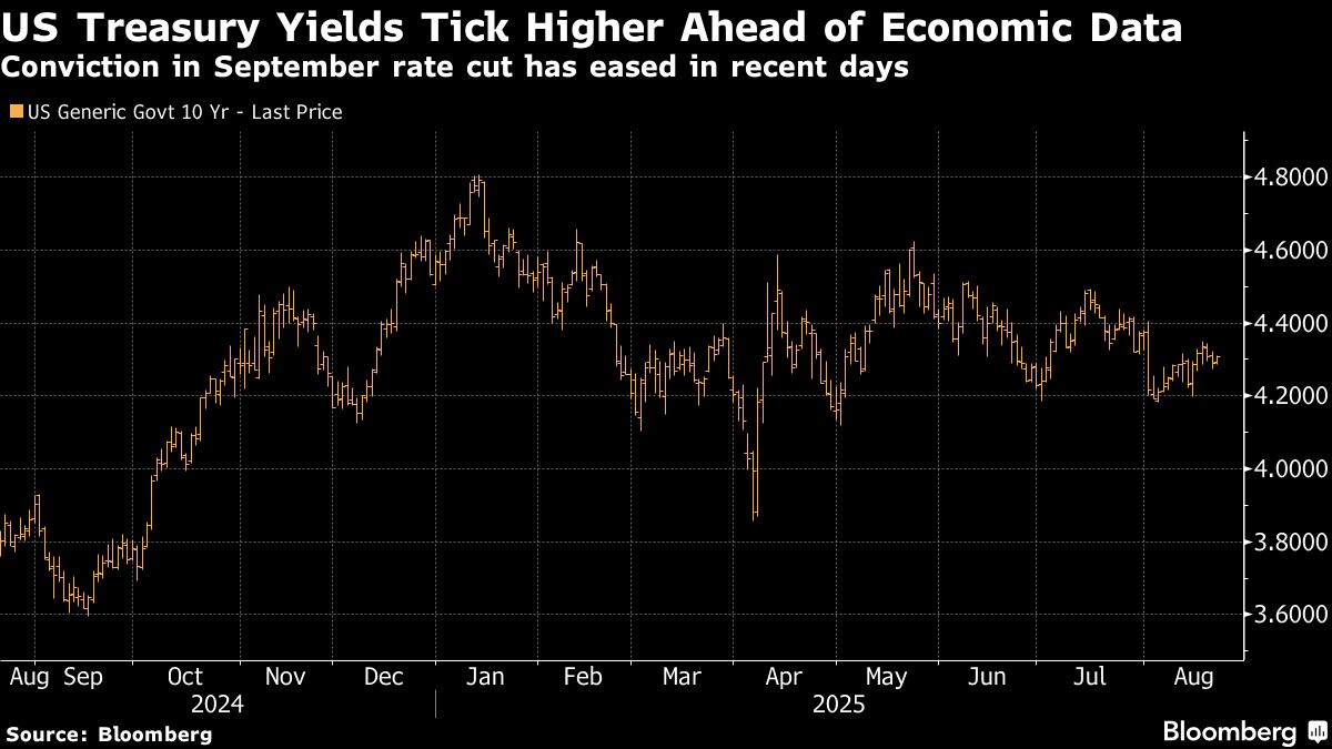 ⚫️ BLOOMBERG: I Treasury USA interrompono il trend positivo in attesa dell'incontro della Federal Reserve a Jackson Hole