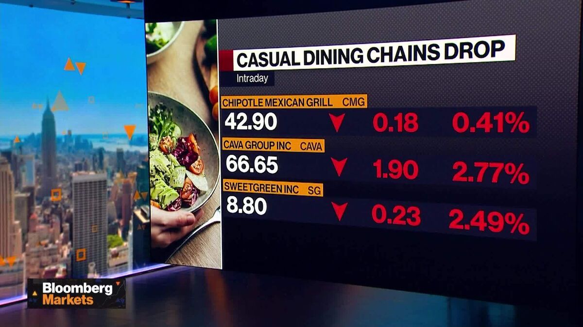 ⚫️ BLOOMBERG: Crisi dell'industria della ristorazione negli Stati Uniti: effetti dell'inflazione su Chipotle e Sweetgreen