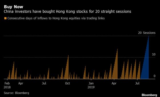 China Traders Love Sinking Hong Kong Stocks as Protests Rage
