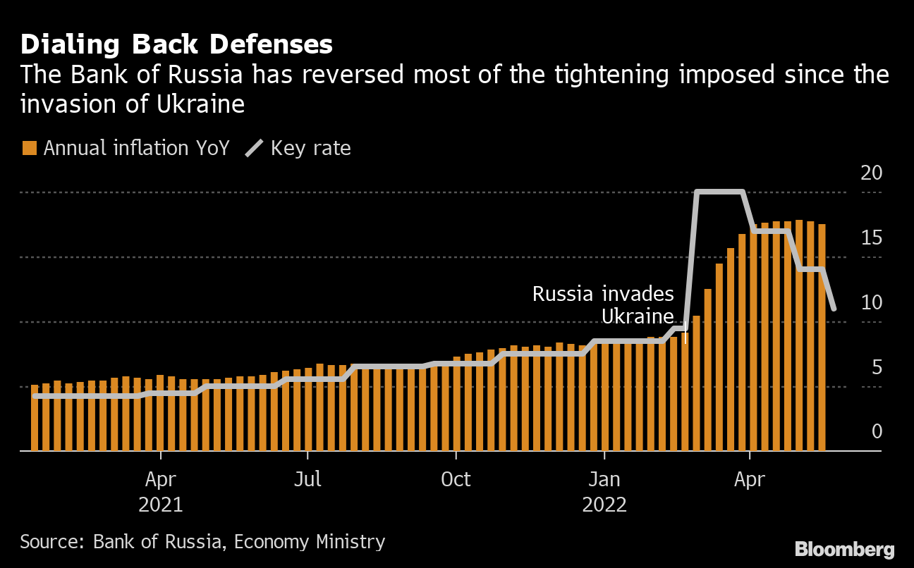 Russia's Wildberries plans to almost double turnover in 2022 - Interfax