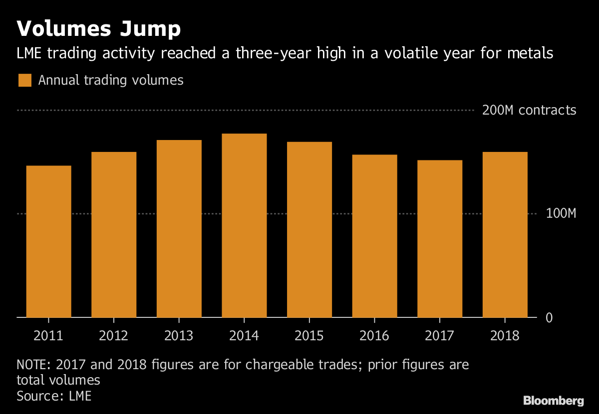 Metals Brokers Profit Amid Bank Exodus In Commodities Bloomberg