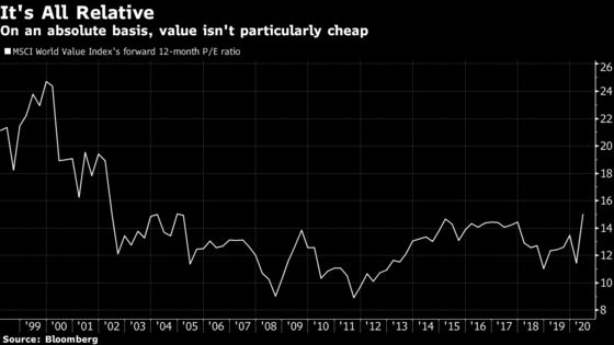Is Value Dead? Debate Rages Among Quant Greats From Fama to AQR