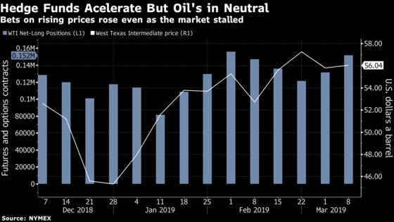 Oil Optimists Stay the Course Even as Headwinds Loom for Demand