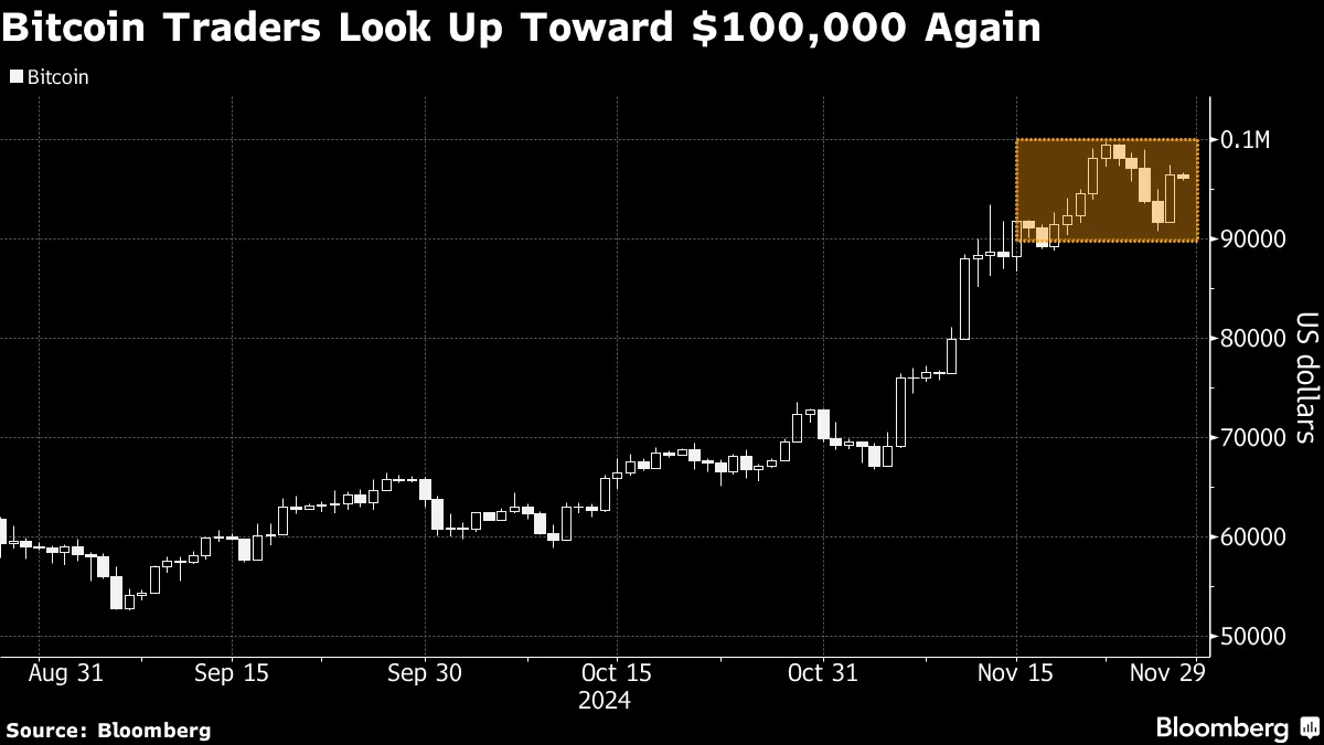 Bitcoin (BTC) Gets Boost as Crypto Supporters Vie to Head SEC, CFTC -  Bloomberg