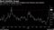 Bond Volatility Surges