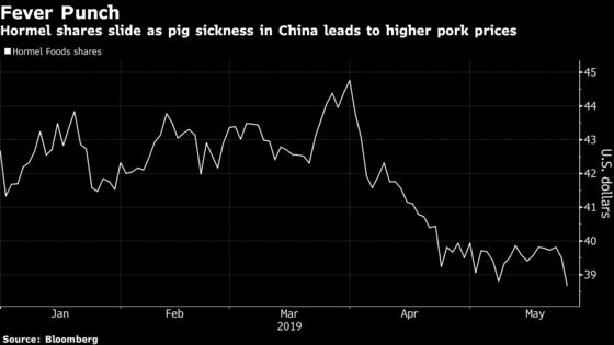 Hormel Cuts Forecast on Rising Pork Prices