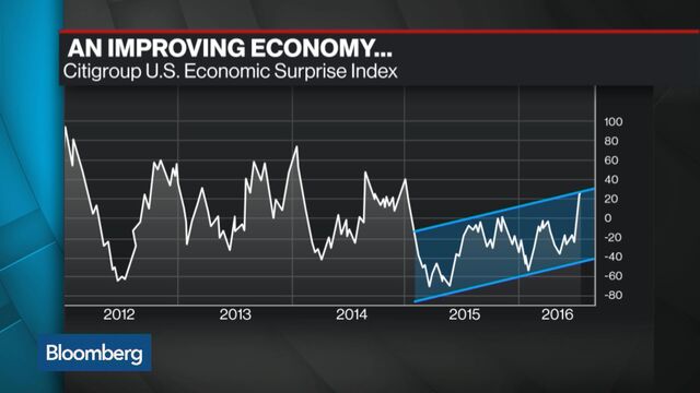 Why The Fed Can't And Shouldn't Raise Interest Rates - Bloomberg