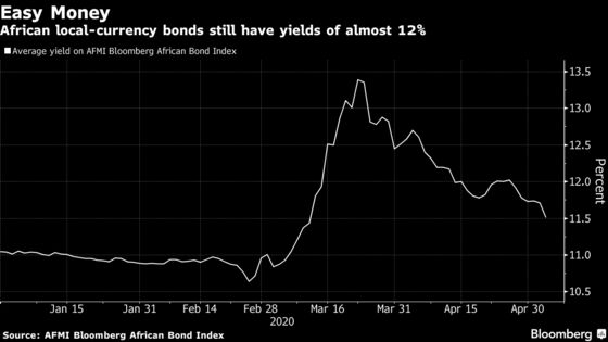 African Banks Find Solace in 12% Bond Yields as Loans Dry Up