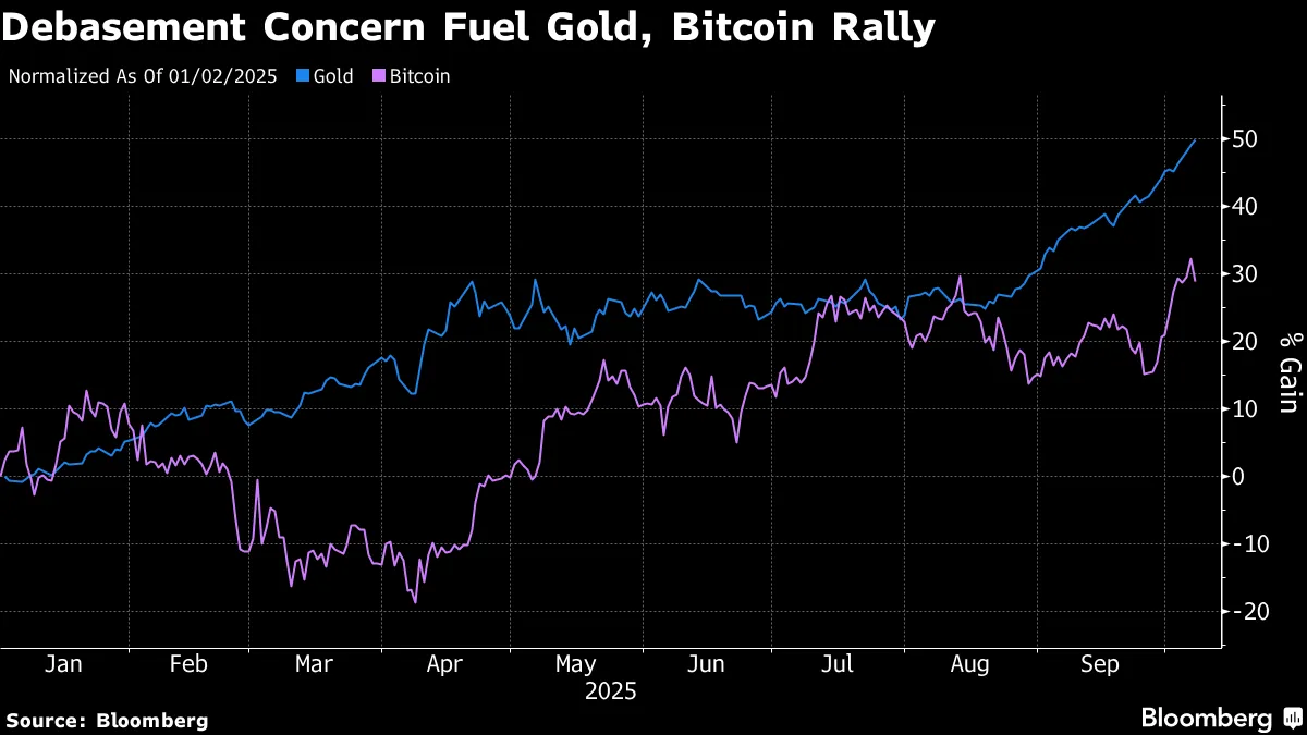 Central Banks Seen Holding Bitcoin, Gold as Key Reserves by 2030: Deutsche  Bank - Bloomberg
