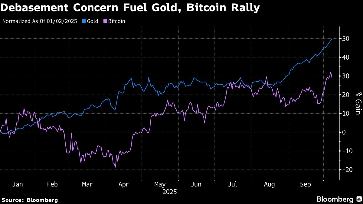 Central Banks Seen Holding Bitcoin, Gold as Key Reserves by 2030, Deutsche Bank Says