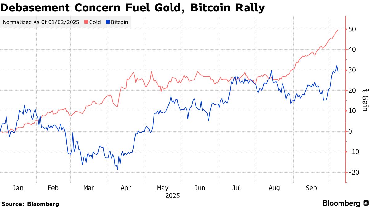 Central Banks Seen Holding Bitcoin, Gold as Key Reserves by 2030: Deutsche  Bank - Bloomberg