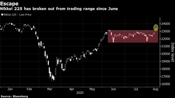 Japan’s World-Beating Stocks Are Shrugging Off GDP Woes