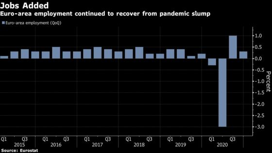 Charting Global Economy: U.S. Retail Sales Surge to Begin Year