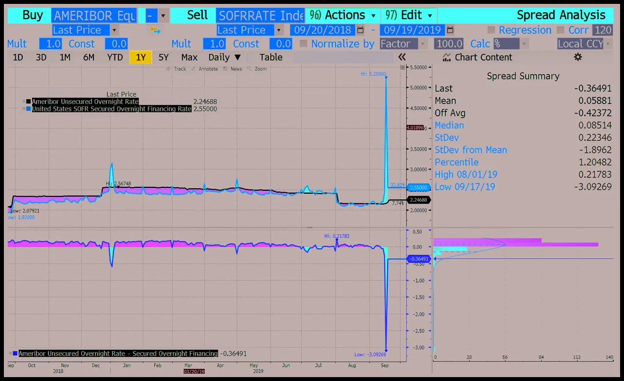 The Road to Replacing Libor Led This Finance Legend to the Best Barbecue -  Bloomberg