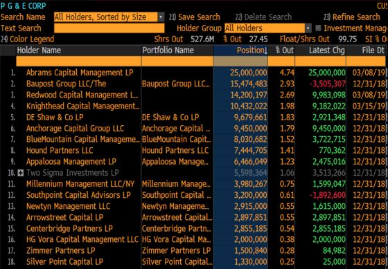 When Three Hedge Funds Unite to Push for CEO Control: Taking Stock